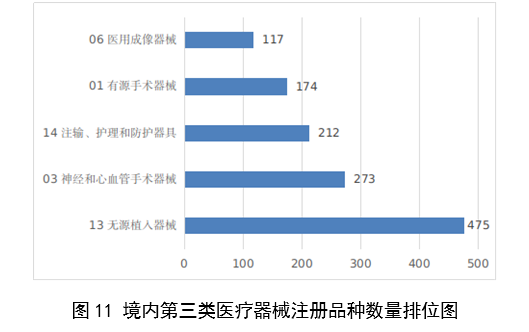 2023年度醫療器械註冊工作報告