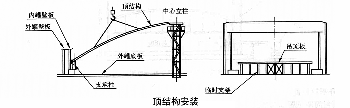 大型低溫常壓LPG儲罐現場安裝工法