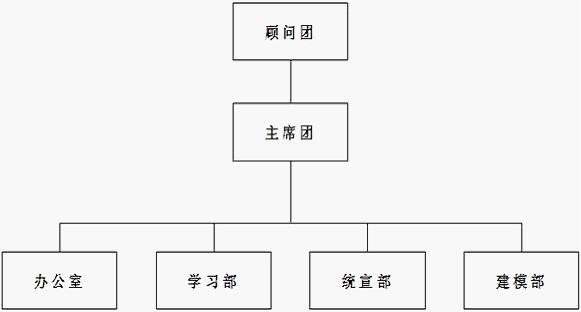 組織機構