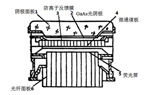 微光像增強器