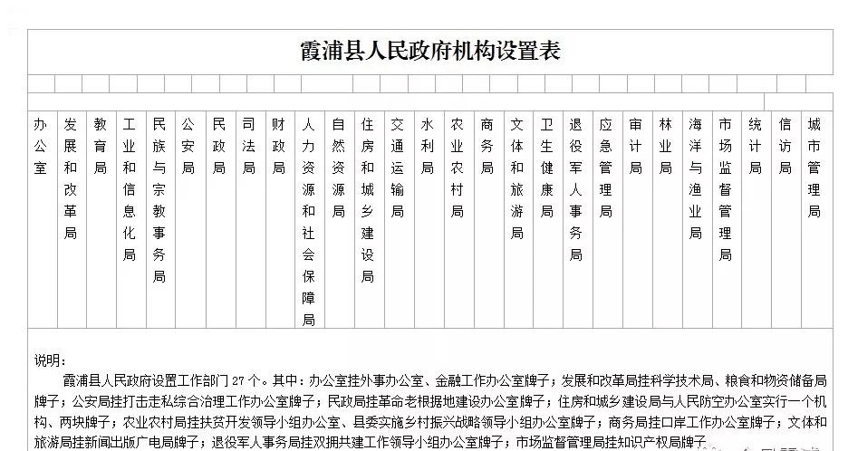 霞浦縣機構改革方案