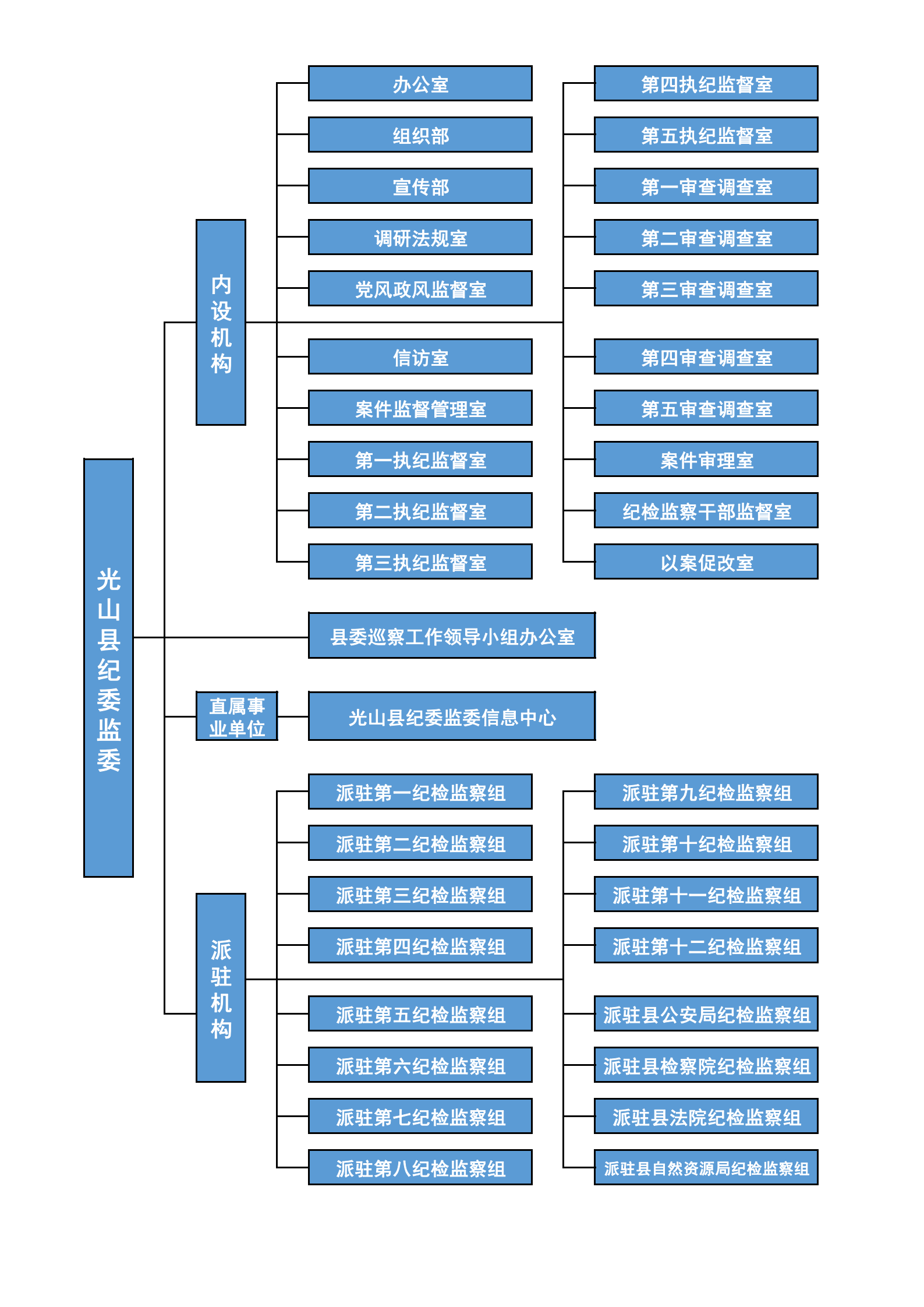 光山縣監察委員會