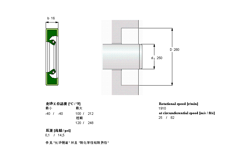 SKF CR250x280x16HDS1D軸承