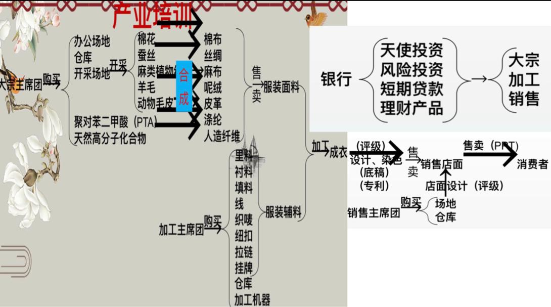 太原五中二月財經社