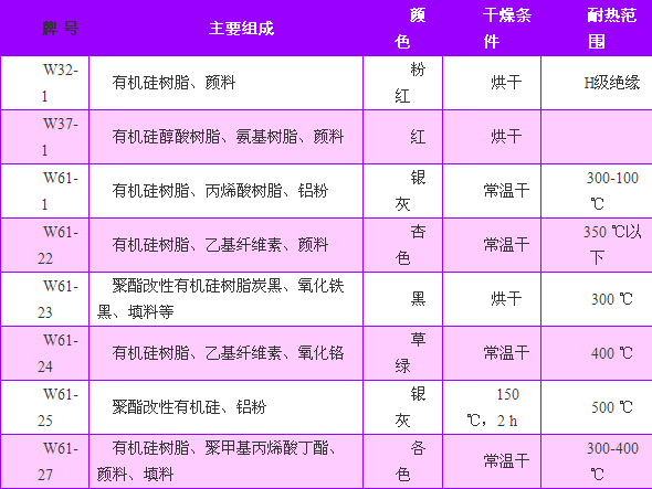 有機矽及其改性塗料