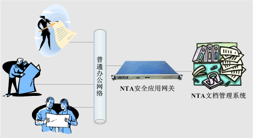 NTADS結構圖