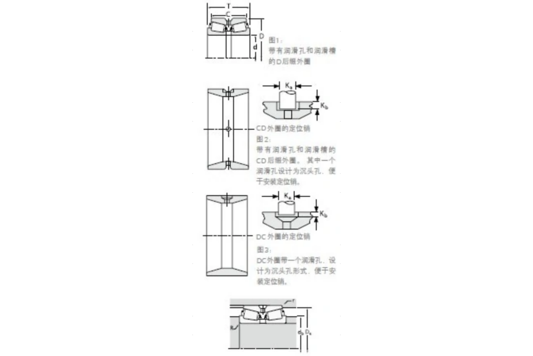 TIMKEN 645/632D軸承