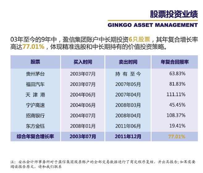 盈信瑞峰銀杏基金