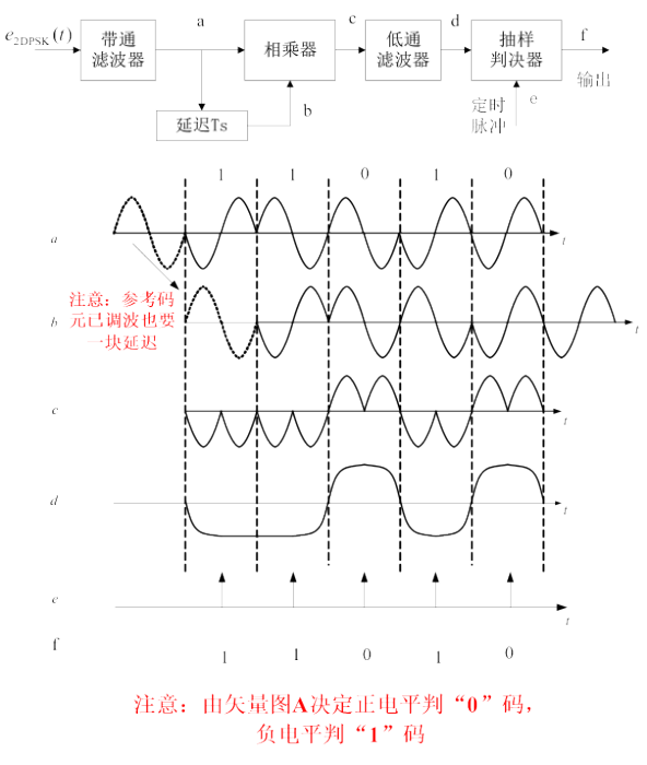 相位比較法