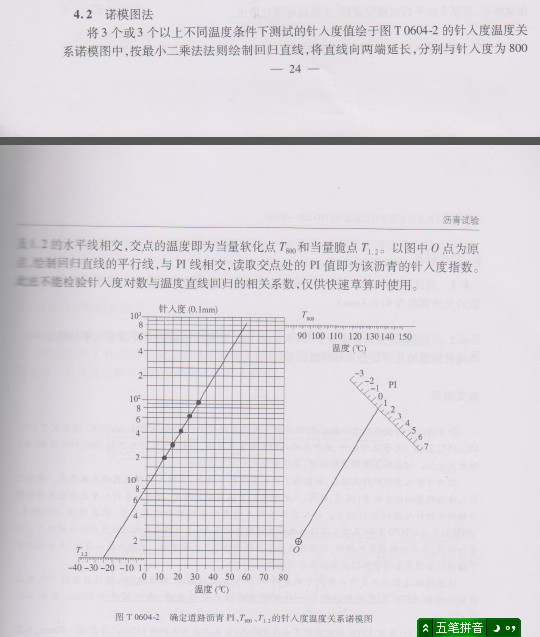 瀝青針入度指數