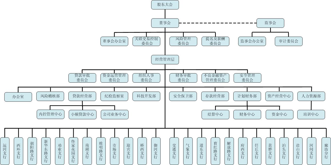 滄州銀行股份有限公司