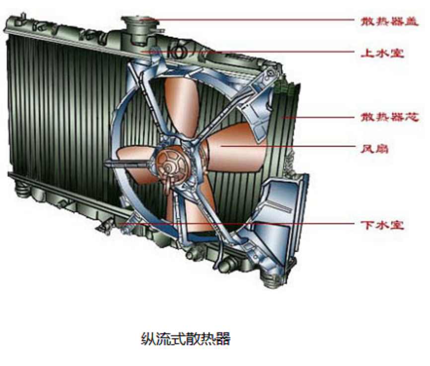 發動機散熱器