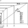 均勻量化