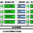 企業量化管理