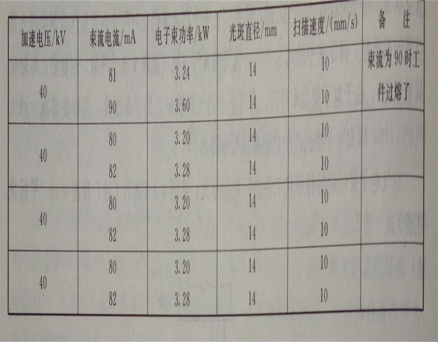 電子束表面合金化