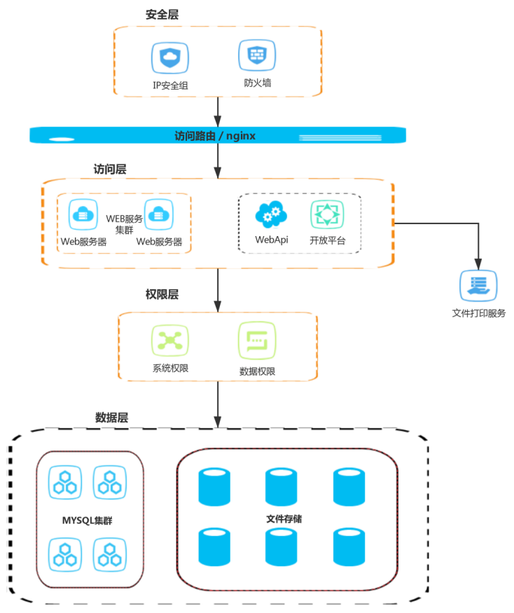 百數(百數公司推出的企業低代碼協同平台)