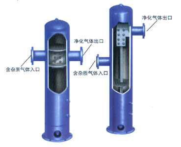 氣液分離器