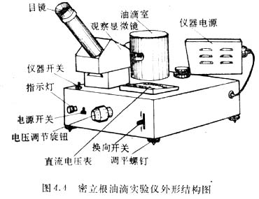 實驗儀器