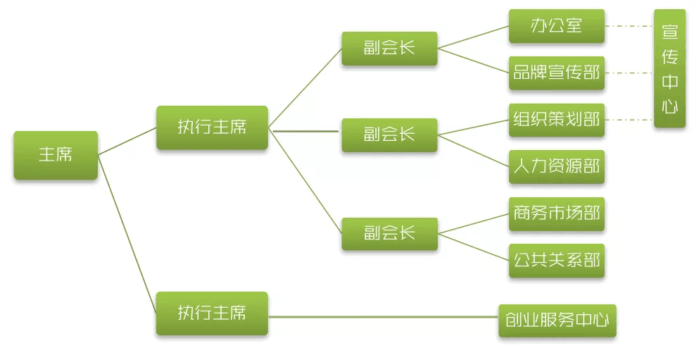 南京審計學院KAB創業俱樂部