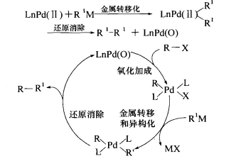 金屬偶聯反應