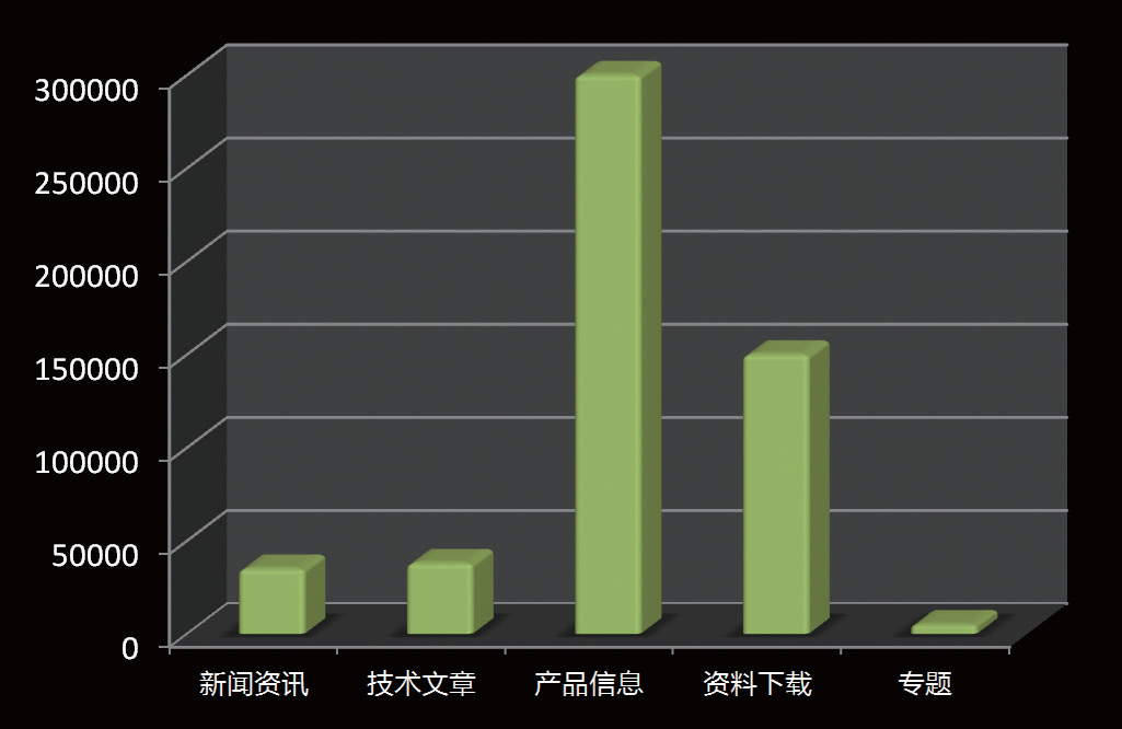 中國傳動網