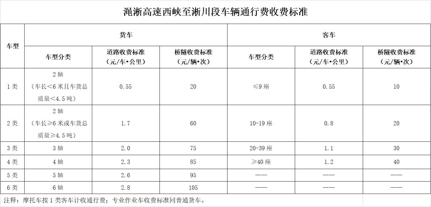 澠池—淅川高速公路(澠池至淅川高速公路)