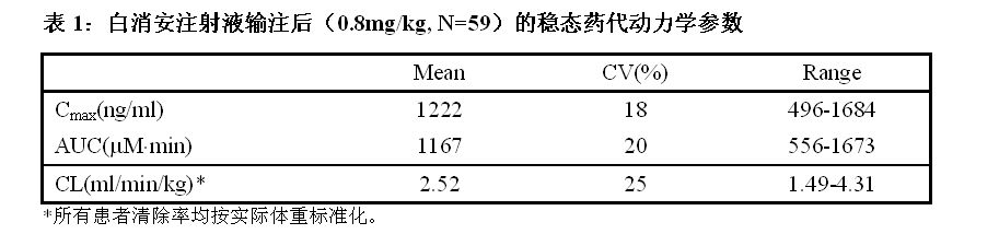 白消安注射液