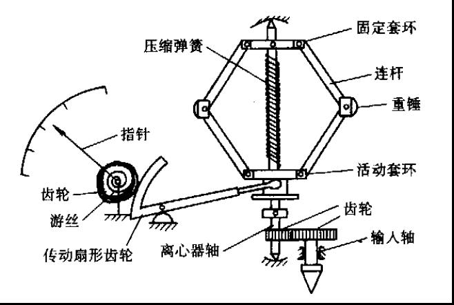 離心式轉速表