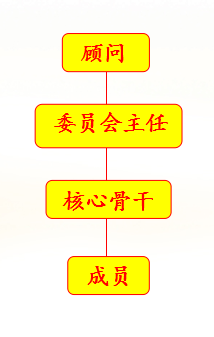 南京審計學院澄園書院建設助理團