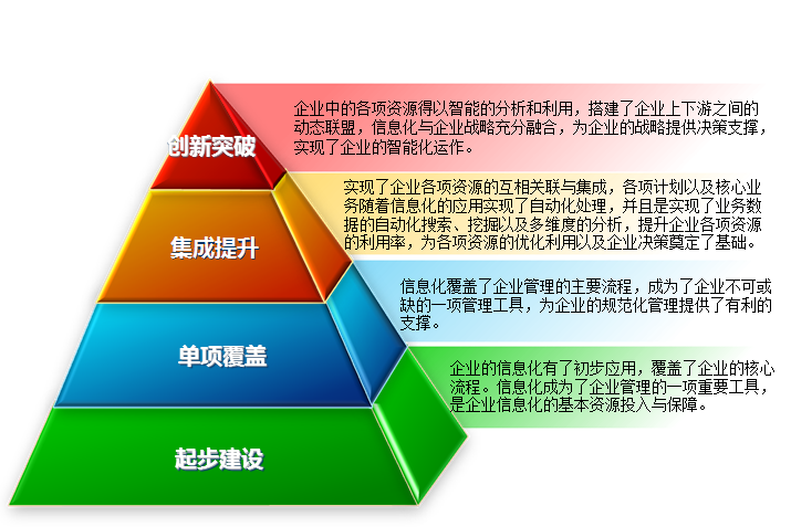 山東省信息化與工業化融合評測中心