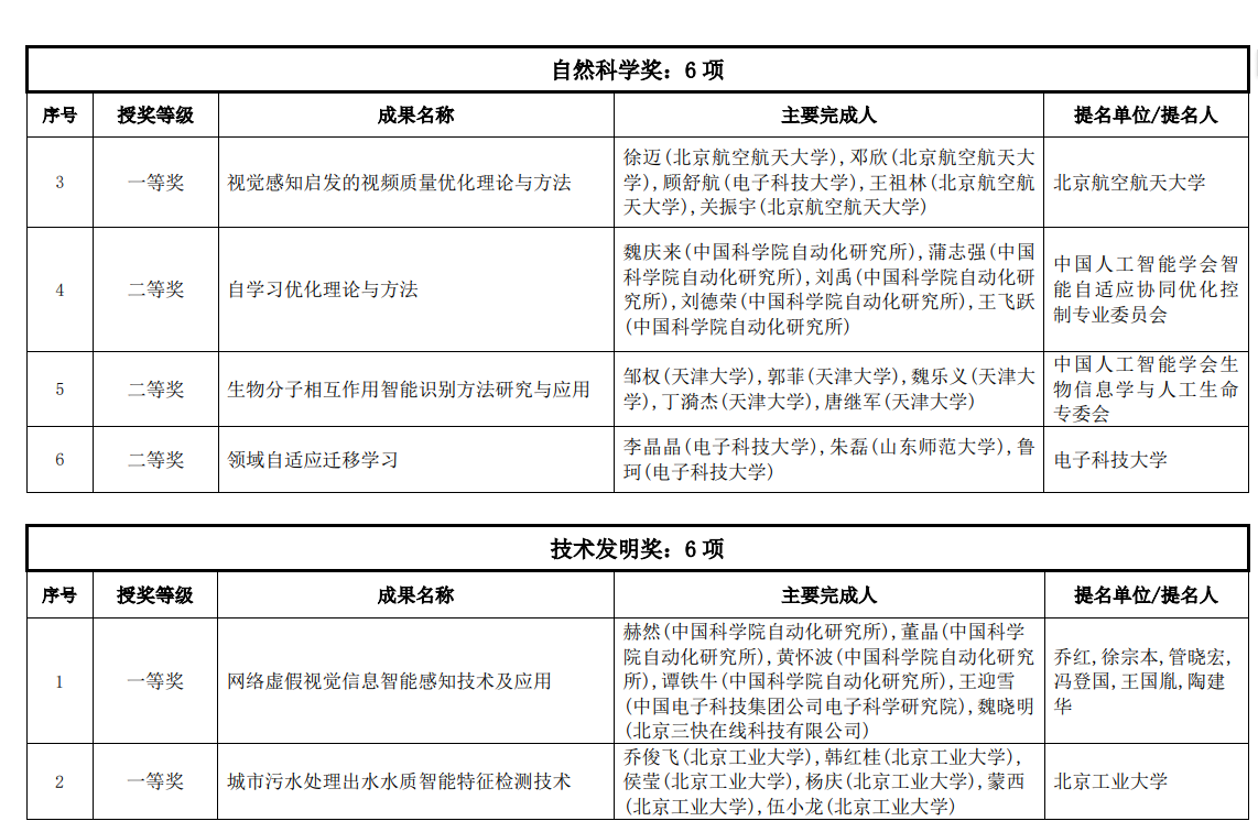 2023年度吳文俊人工智慧科學技術獎