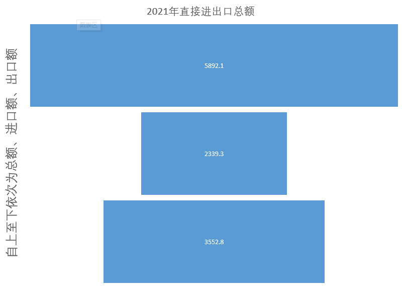 鄭州經濟