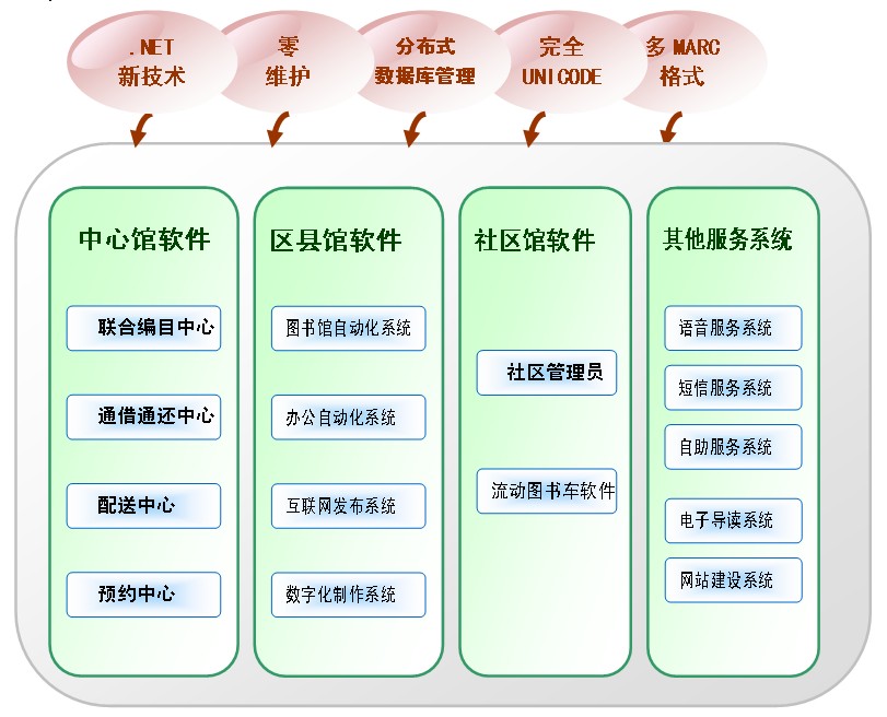 智慧2000數字圖書館