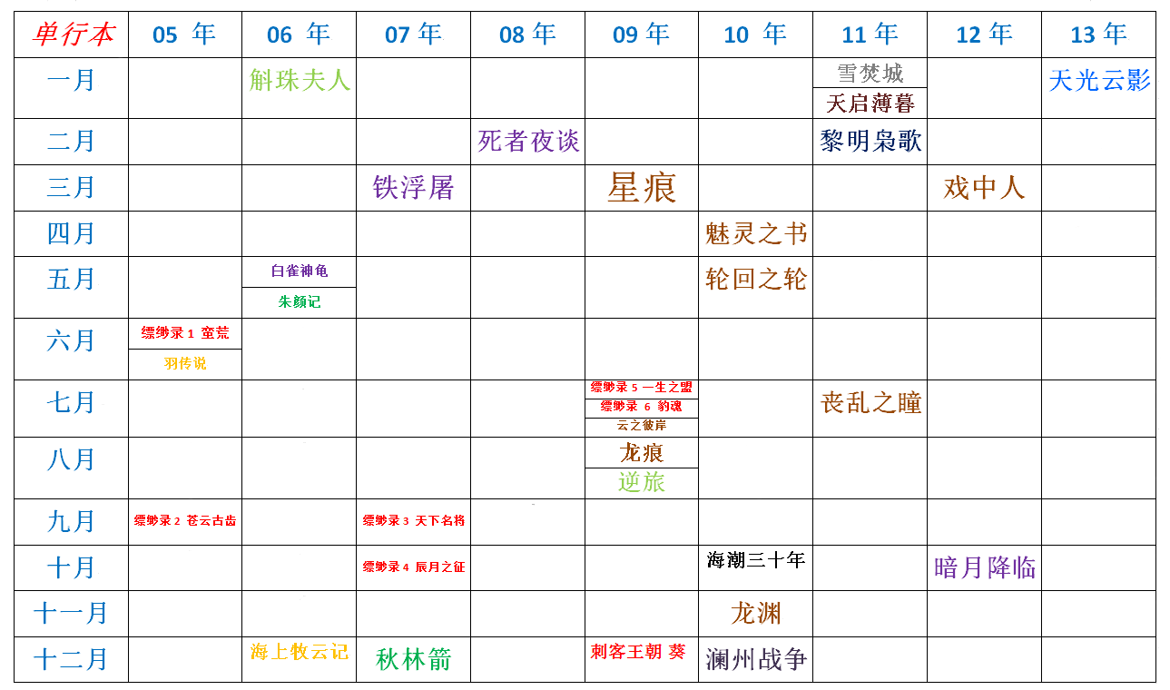 天光雲影(楚惜刀圖書作品)