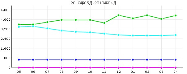 名庭花苑