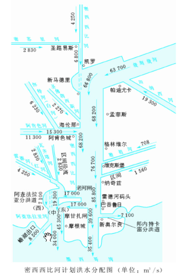 密西西比河洪水來源分配