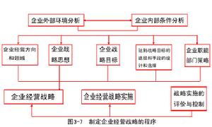 企業外部環境