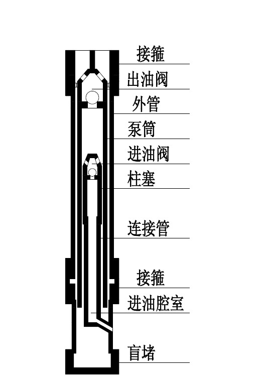 抽油泵