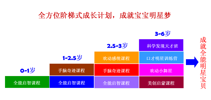 牡丹江市嗨嘍斑比早教中心