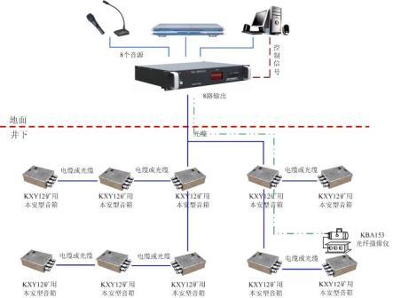 礦用語音應急救援系統