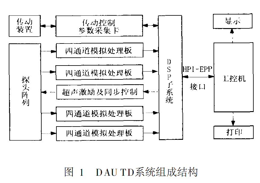 DAUTD系統組成結構