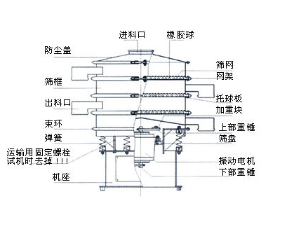 S49系列三元旋振篩