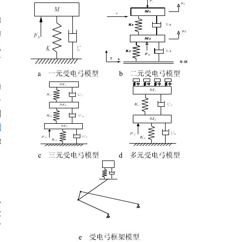 弓網動力學