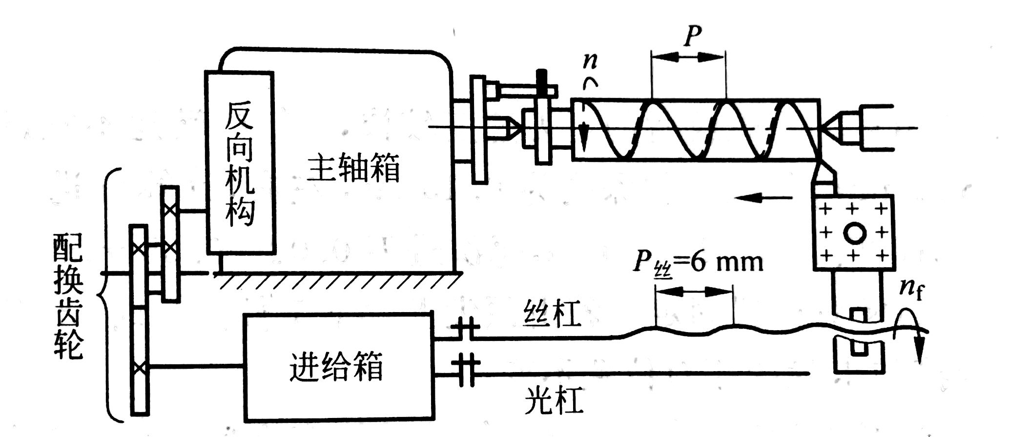 圖5 車螺紋時的傳動