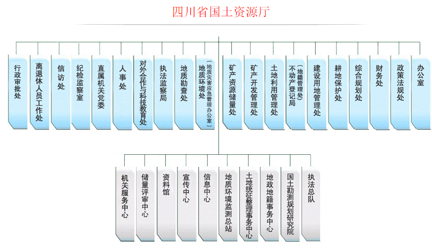 四川省國土資源廳