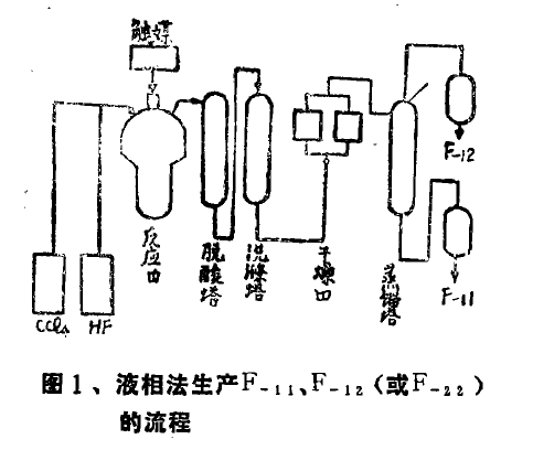 氟氯甲烷