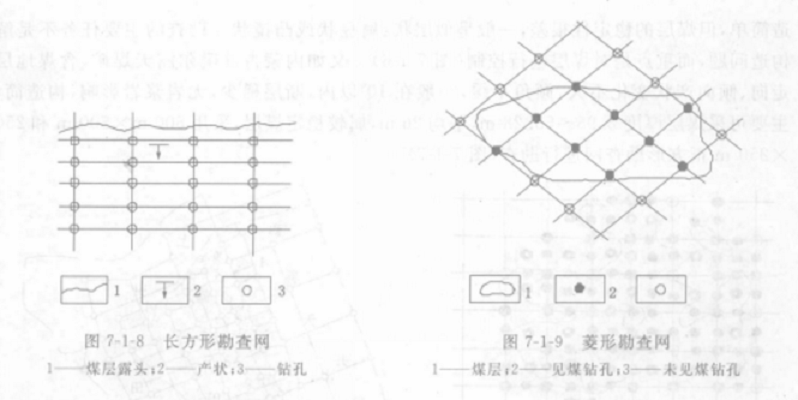 勘探網