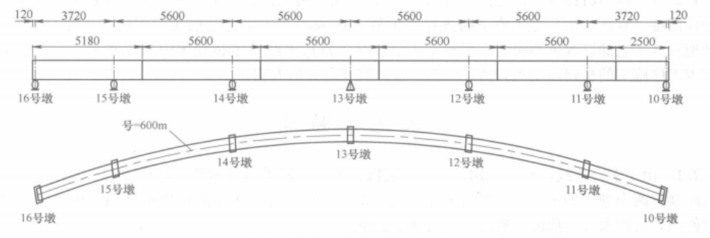 中等跨度連續梁造橋機架設連續彎箱梁施工工法