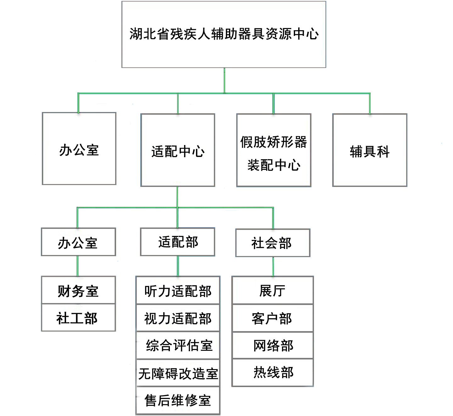 湖北省殘疾人輔助器具資源中心