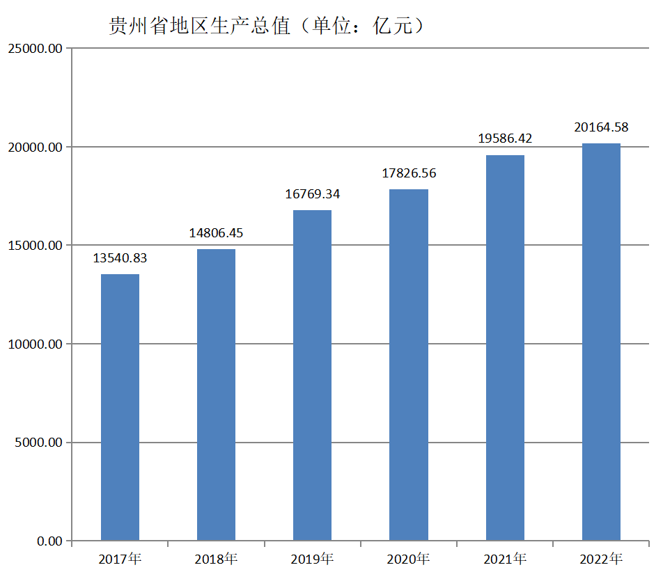 貴州省